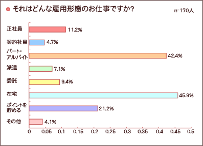 自分の働き方どう考えていますか？