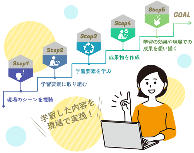 学習した内容を現場で実践！