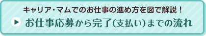 お仕事応募から完了(支払い)までの流れ